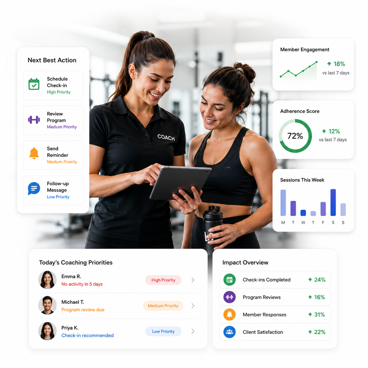 Elevate coaching standards with data-driven adjustments.